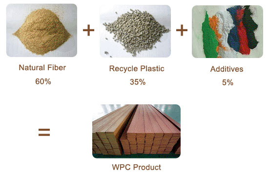 مشخصات چوب پلاست
